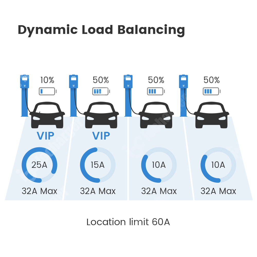 OCPP 2.0.1プラグアンドチャージV2G V2H双方向 - V2H Bidirectional Ev Charger 7Kw のレビューと価格