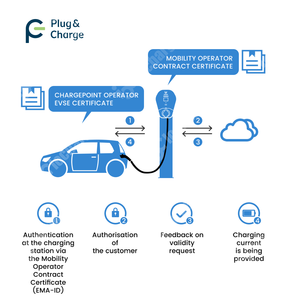 OCPP 2.0.1 ISO15118プラグアンドチャージV - V2H Bidirectional Ev Charger 7Kw のレビューと価格