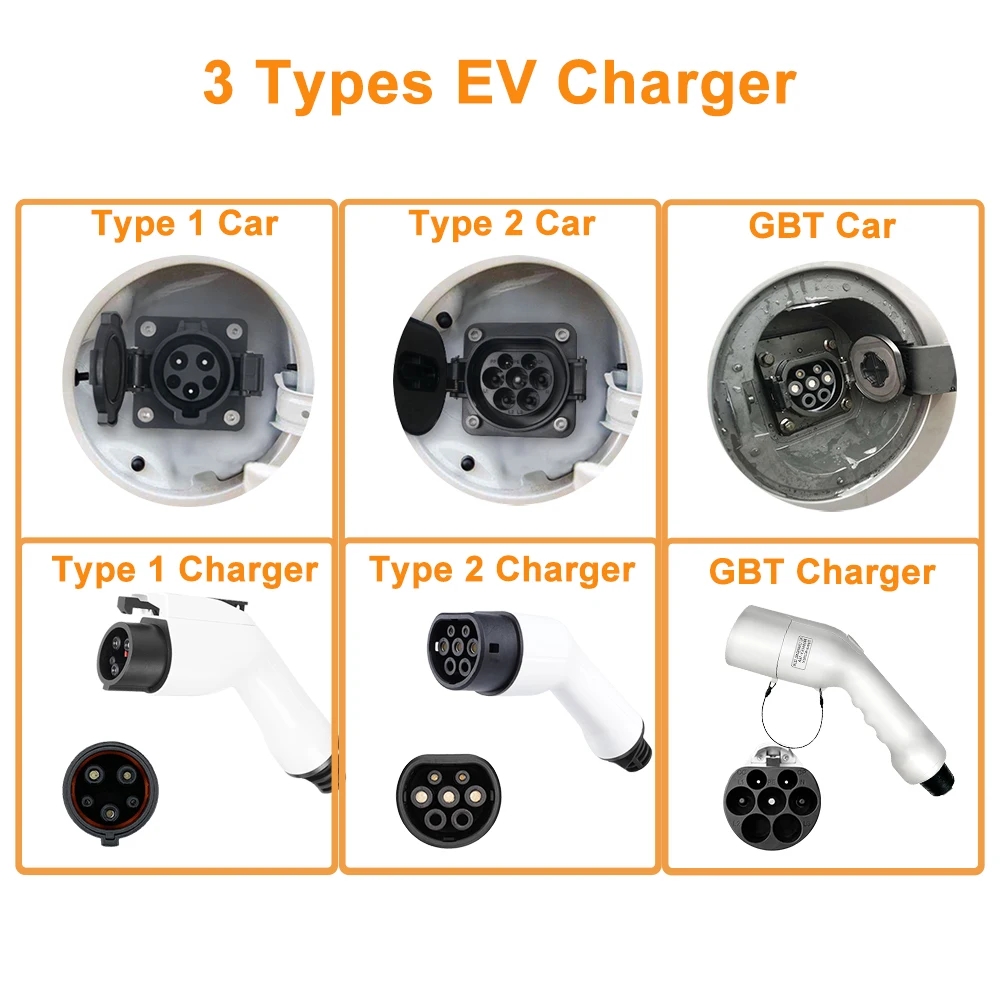 ポータブルGBT EV充電器ウォールボックス タイプ2ケーブ - Portable Ev Charger 32A Type 2 Cee Plug のレビューと価格