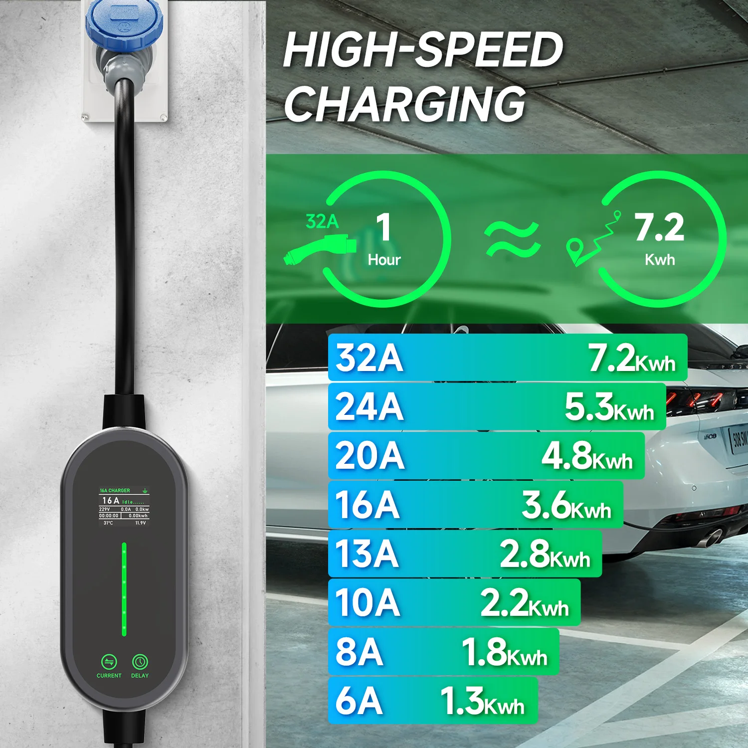 Puppyfc 7KW 32A Type2 ポータブル EV - Portable Ev Charger 32A Type 2 Cee Plug のレビューと価格
